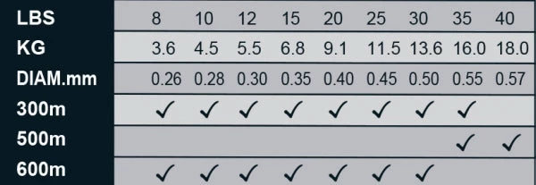 Fish On Tackle Store Papgooi Nylon Kingfisher Line 2 Fish On Tackle Store Papgooi Nylon Kingfisher Line