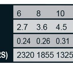 Fish On Tackle Store Daiwa Sensor Line